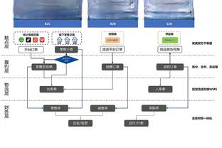 效率不高！塔图姆半场14中5拿到16分 正负值-16