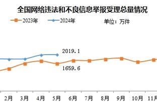 意媒：克亚尔即将复出，能否首发出战蒙扎将等待明日评估